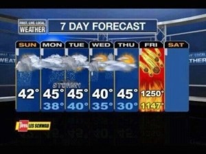 Mayan-Weather-Forecast-630x472